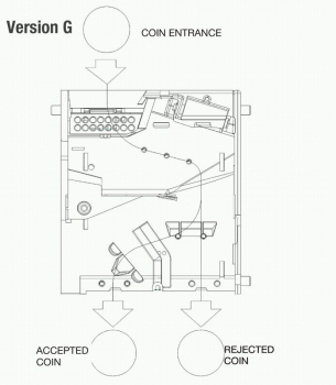 RM5G00 Coinvalidator