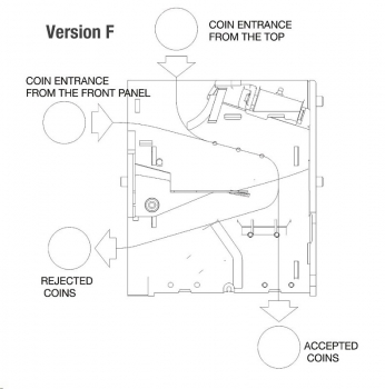 RM5HD F electronic coin validator