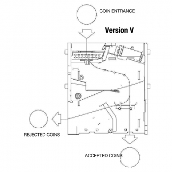 RM5HD V electronic coin validator