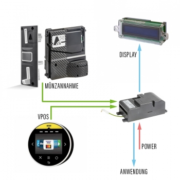 Coin Operated & Cashless Time Control Kit