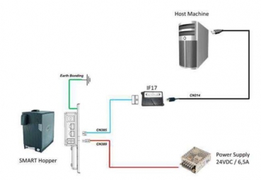 Harness for Smart Hopper & Smart Coin with IF17