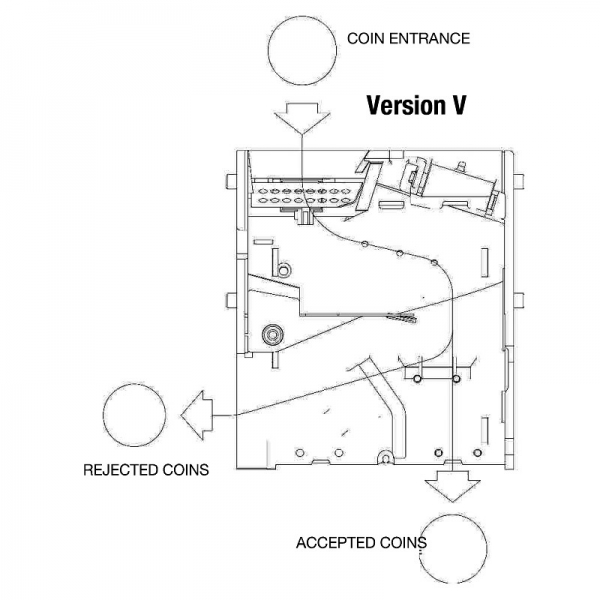 RM5HD V electronic coin validator