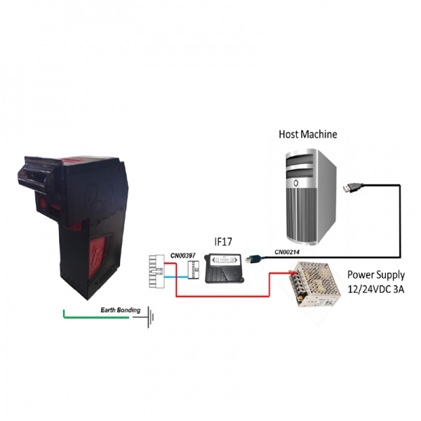 Harness for NV200 Spectral IF17 USB