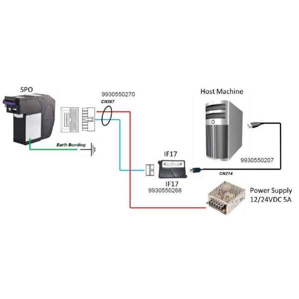 Harness for NV200 Smartpayout with IF17