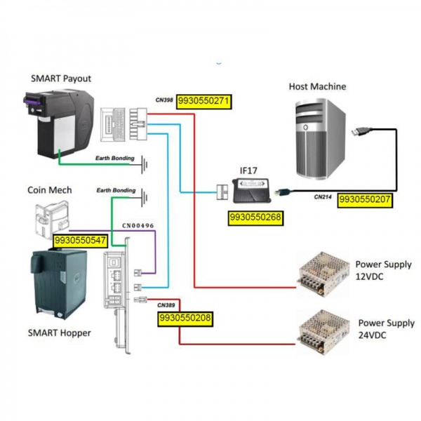 Harness for NV200 Smartpayout & Smart Hopper & CC-talk Coinvalidator