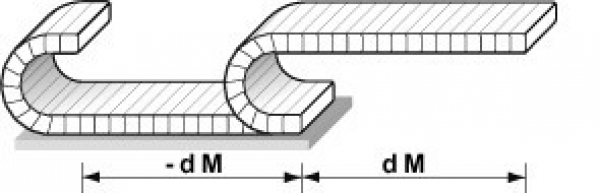 Energy Chain E03